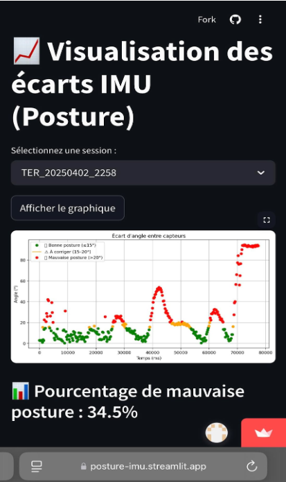 Application web Streamlit de visualisation différée des sessions de posture